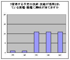 実習に関するアンケート7の資料です