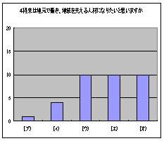 実習に関するアンケート8の資料です