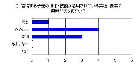 アンケート結果4