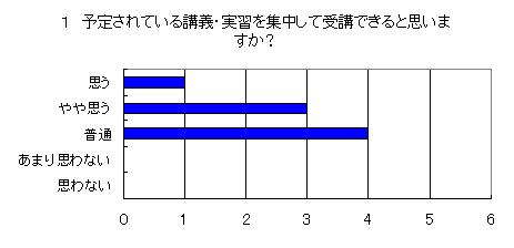アンケート結果