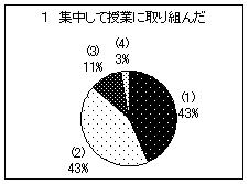 アンケート結果