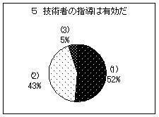 アンケート結果5