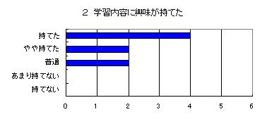 実習のアンケート結果2