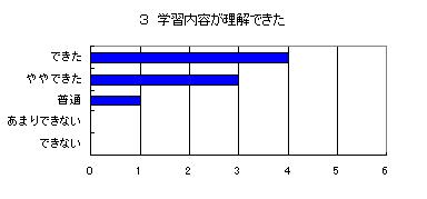実習のアンケート結果3