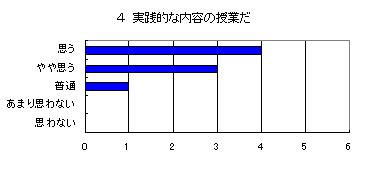 実習のアンケート結果4