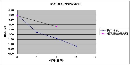 測定結果2