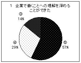 アンケート結果1
