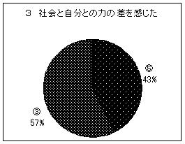 アンケート結果3