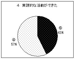 アンケート結果4