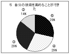 アンケート結果5