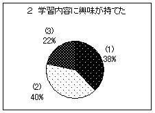 アンケート結果2
