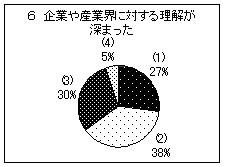 アンケート結果6