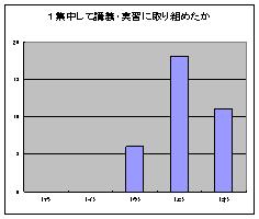 実習に関するアンケート