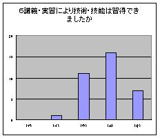 実習に関するアンケート10