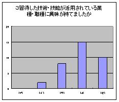 実習に関するアンケート3