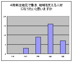 実習に関するアンケート4