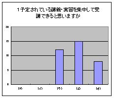 実習に関するアンケート5