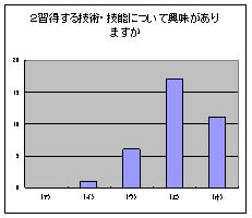 実習に関するアンケート6